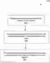 Fig. 01 - Method and system for collecting, visualising and analysing risk data