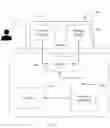 Fig. 04 - System and method to analyse and predict impact of textual data