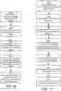 Fig. 09 - Comment management in shared documents