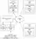 Fig. 01 - Intelligent distributed geographic information system