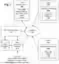 Fig. 02 - Intelligent distributed geographic information system