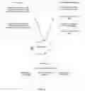 Fig. 03 - CREATING HTML LAYOUTS BASED ON CLIENT INPUT AND PROCESSING