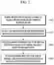 Fig. 03 - Apparatus and method for extracting nickname list of identical user in online community