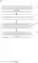 Fig. 13 - Folder key management