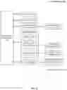 Fig. 14 - Folder key management