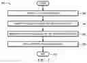 Fig. 04 - Dynamic natural language processing tagging