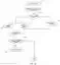 Fig. 22 - Job searching system and method with an improved job application