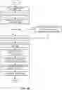 Fig. 04 - Autodidactic phenological data collection and verification