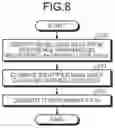 Fig. 07 - System design support apparatus and system design support method