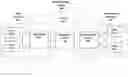Fig. 01 - SERVER FOR CONFIGURING AND INTEGRATING OBJECTS FROM EXTERNAL LIBRARY INTO USER'S BUILDING INFORMATION MODEL AND DETERMINING COMPLIANCE WITH PREDETERMINED STANDARDS