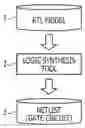 Fig. 01 - SYSTEMC MODEL GENERATION METHOD AND COMPUTER-READABLE RECORDING MEDIUM RECORDING SYSTEMC MODEL GENERATION PROGRAM