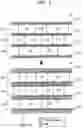 Fig. 02 - Integrated circuits including standard cells and methods of manufacturing the integrated circuits