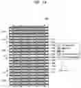 Fig. 08 - Integrated circuits including standard cells and methods of manufacturing the integrated circuits