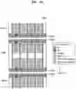 Fig. 10 - Integrated circuits including standard cells and methods of manufacturing the integrated circuits