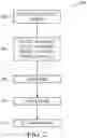 Fig. 03 - Antenna protection cell