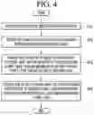 Fig. 05 - Artificial intelligence apparatus and method for controlling authority to use external device based on user identification using image recognition