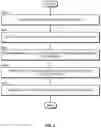 Fig. 05 - Method and process of cyber security via software imaging