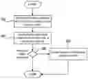 Fig. 01 - INITIALIZATION VECTOR IDENTIFICATION FOR MALWARE DETECTION