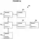 Fig. 05 - INITIALIZATION VECTOR IDENTIFICATION FOR MALWARE DETECTION