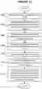 Fig. 13 - INITIALIZATION VECTOR IDENTIFICATION FOR MALWARE DETECTION