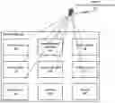 Fig. 01 - Detection and mitigation of fileless security threats
