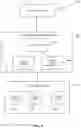 Fig. 09 - Selecting data storage based on data and storage classifications