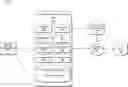 Fig. 01 - Method and apparatus for management of vulnerability disclosures