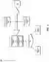 Fig. 04 - Method and apparatus for management of vulnerability disclosures