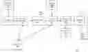 Fig. 01 - Reducing compromise of sensitive data in virtual machine