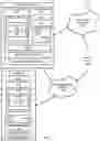 Fig. 02 - Reducing compromise of sensitive data in virtual machine