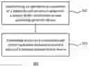 Fig. 01 - Controlling access to a resource based on the operating environment