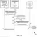 Fig. 03 - Methods and systems for facilitating migration to centralized compliance content for integration with a plurality of digital applications