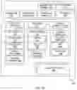 Fig. 15 - Methods and systems for facilitating migration to centralized compliance content for integration with a plurality of digital applications