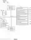 Fig. 05 - Systems and Methods for Context-Based Permissioning of Personally Identifiable Information