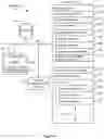Fig. 06 - Systems and Methods for Context-Based Permissioning of Personally Identifiable Information