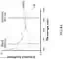 Fig. 15 - Optical sensing of fingerprints or other patterns on or near display screen using optical detectors integrated to display screen