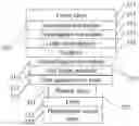 Fig. 01 - Under-screen biometric identification apparatus and electronic device