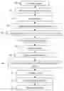 Fig. 01 - Method for processing images of fingerprints