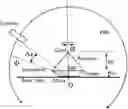 Fig. 01 - Gemological object recognition