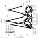 Fig. 09 - Multidimensional analysis of gait in rodent