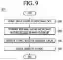 Fig. 10 - Artificial intelligence apparatus for recognizing user from image data and method for the same