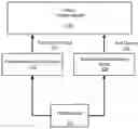 Fig. 01 - On-device image recognition