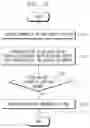 Fig. 15 - METHOD AND APPARATUS OF PROVIDING INFORMATION ON ITEM IN VEHICLE