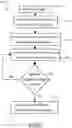 Fig. 07 - Method for event timing and photography