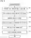 Fig. 08 - Data analyzing device and data analyzing method