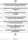 Fig. 06 - System and method for structure and attribute based graph partitioning