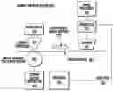 Fig. 01 - Verification of a printed image on media