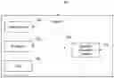Fig. 01 - Methods and systems of evaluating a risk of a gastrointestinal cancer