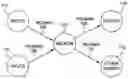 Fig. 01 - Aggregate adjustments in a cross bar neural network