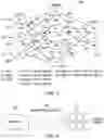 Fig. 03 - Aggregate adjustments in a cross bar neural network